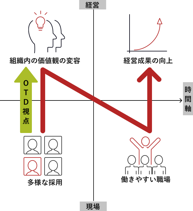 私たちの活動について